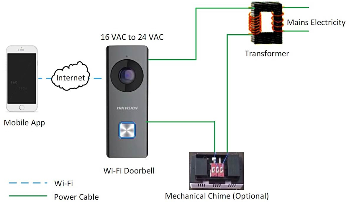 CCTV Ireland Online Shop For High Defintion CCTV dynamic microphone wiring diagram 